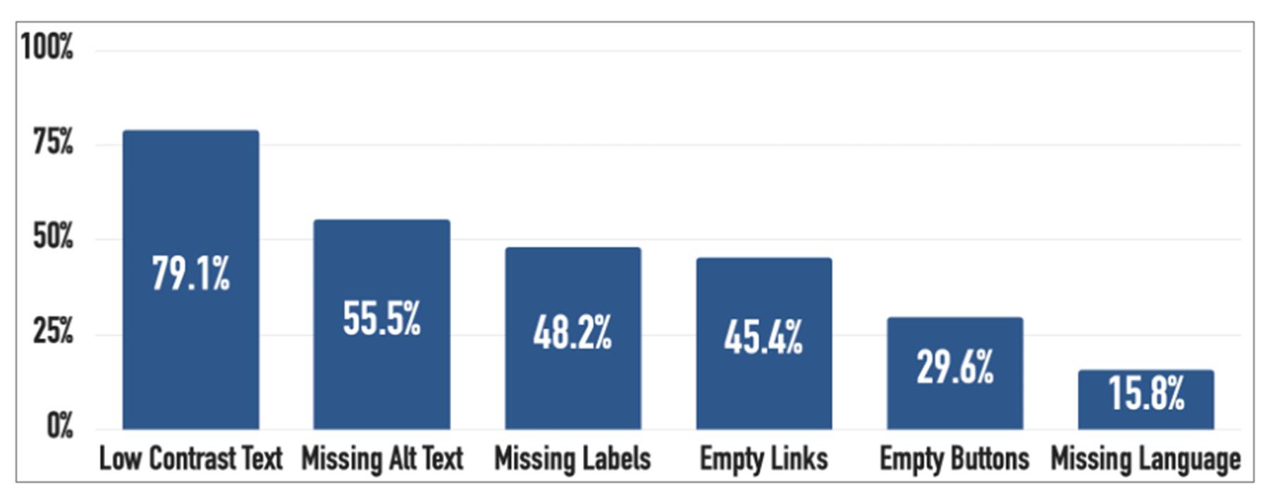 A graph with numbers and text
AI-generated content may be incorrect.